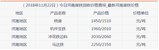 洛陽廢鐵回收